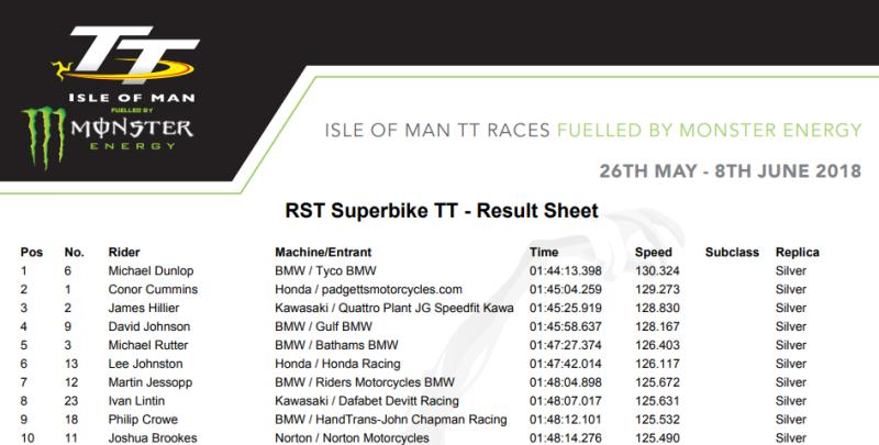 Michael Dunlop venceu hoje a corrida de Superbikes na Ilha de Man