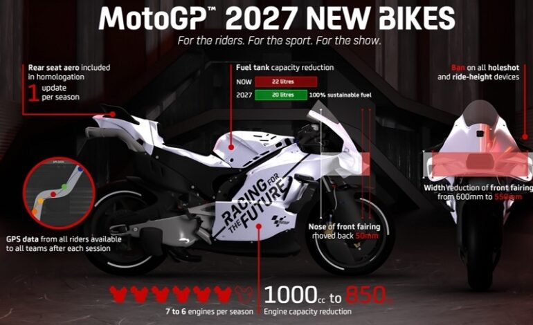 As mudanças na MotoGP para 2027